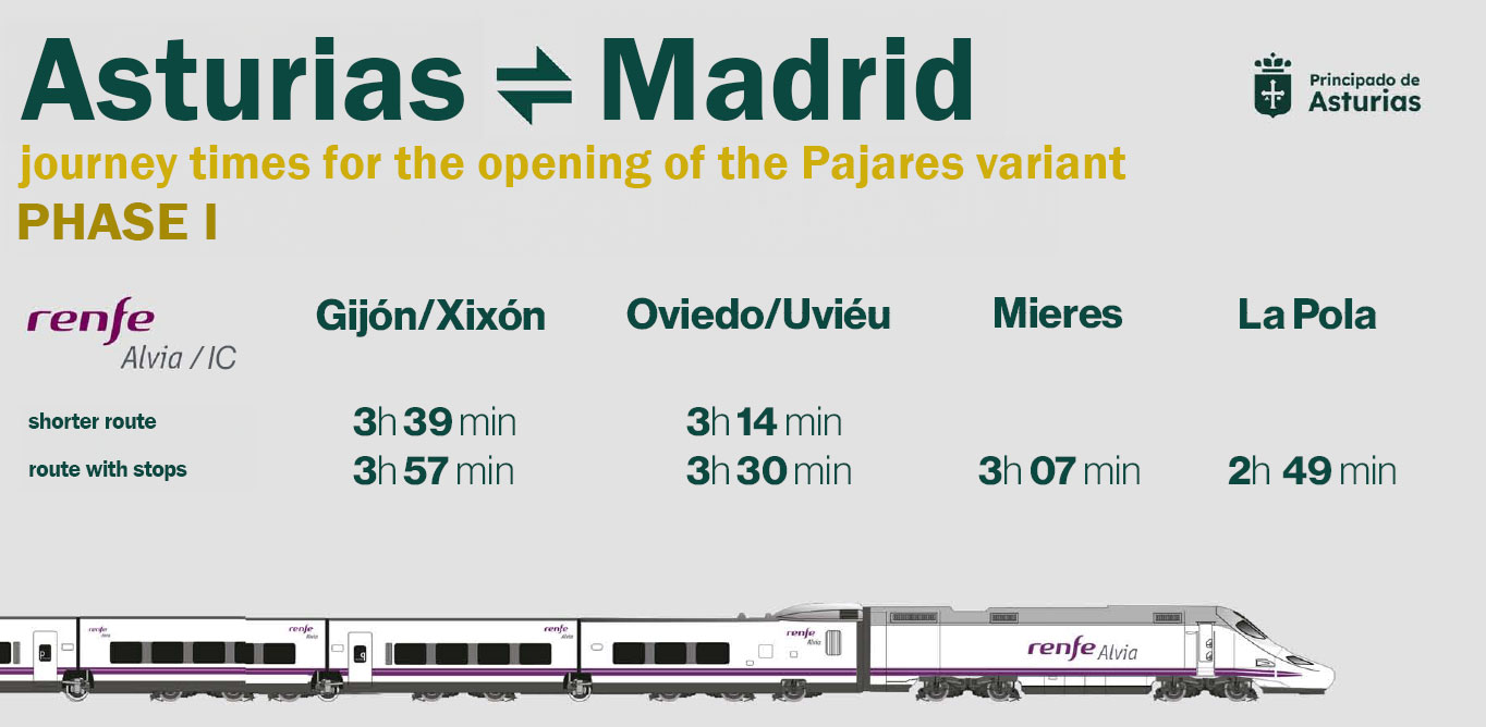 Image with a table showing the journey time of high-speed trains Asturias - Madrid.