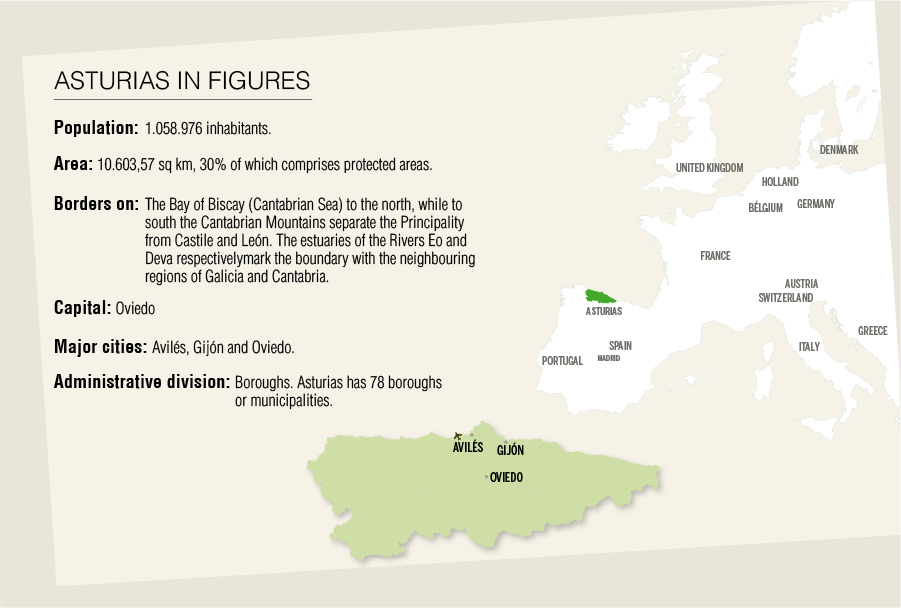 Asturias in figures