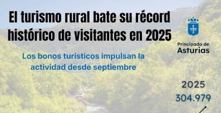 Imagen Los bonos del Gobierno del Principado impulsan el récord de turismo rural de 2025,  con 304.979 visitantes