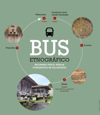 Recorrido por el Paisaje Etnográfico: El Bus de los Hórreos. Villaviciosa
