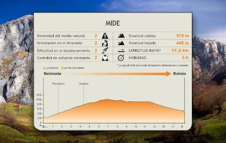 MIDE der Route.