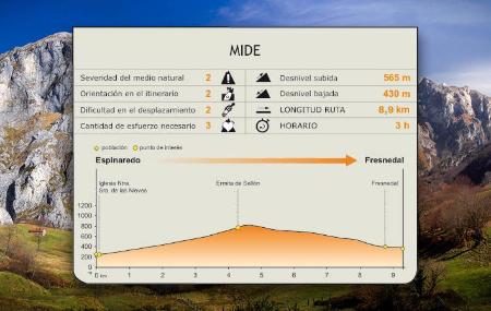 MIDE de la ruta.