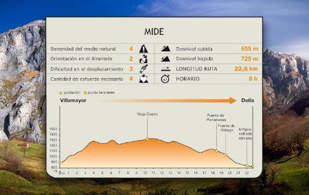 MIDE de la ruta.