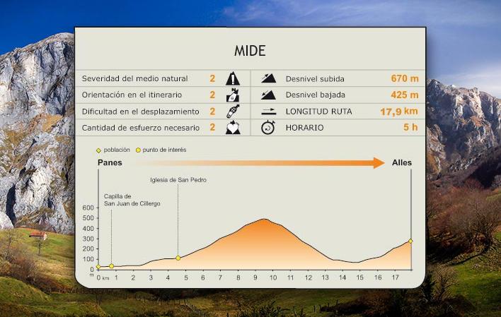 Etapa 1: Panes - Alles