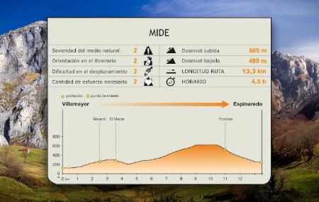 MIDE de la ruta.