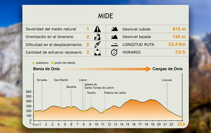 Etapa 4: Benia - Cangues d' Onís/Cangas de Onís