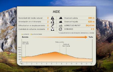 MIDE de la ruta.