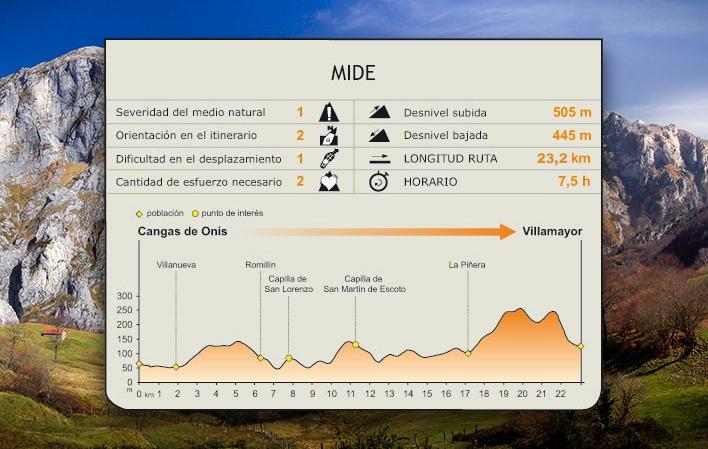 Etapa 5: Cangues d' Onís/Cangas de Onís - Villamayor