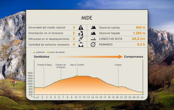 Etapa 12: Santibanes de Murias - Campumanes