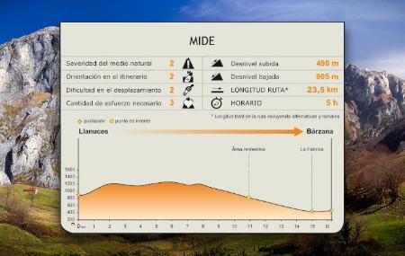 MIDE der Route.