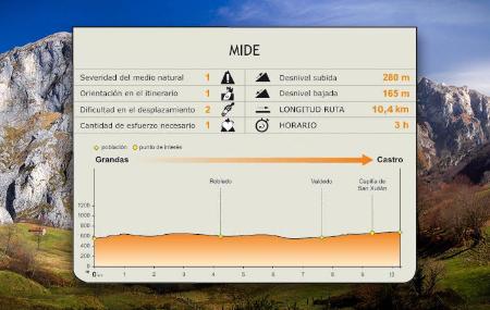 MIDE de la ruta.