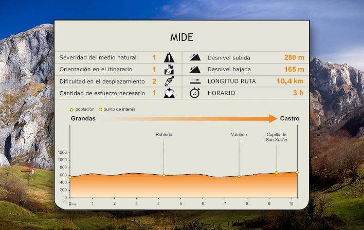 Etapa 26: Grandas de Salime - Castro