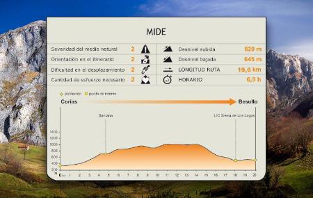 MIDE de la ruta.