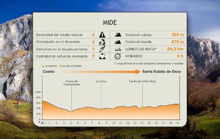 MIDE de la ruta.